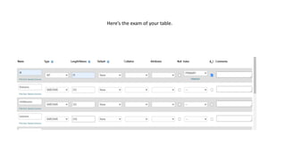Here’s the exam of your table.
 