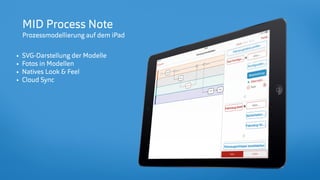 © insertEFFECT GmbH
MID Process Note
Prozessmodellierung auf dem iPad
• SVG-Darstellung der Modelle
• Fotos in Modellen
• ...
