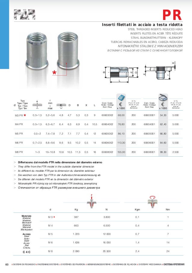 Catalogo Inserti Inserts Catalogue