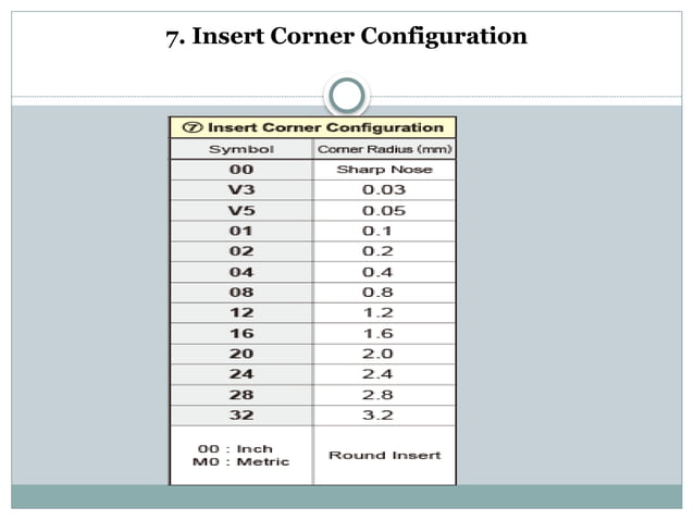 insert identification.pptx for detail tool insert identification | PPTX