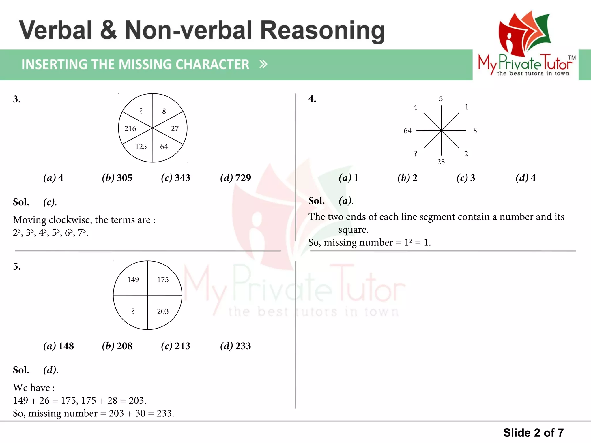 Slide 2 of 7
Sol. (d).
We have :
149 + 26 = 175, 175 + 28 = 203.
So, missing number = 203 + 30 = 233.
5.
(a) 148 (b) 208 (c) 213 (d) 233
Sol. (c).
Moving clockwise, the terms are :
23
, 33
, 43
, 53
, 63
, 73
.
3.
(a) 4 (b) 305 (c) 343 (d) 729
Sol. (a).
The two ends of each line segment contain a number and its
square.
So, missing number = 12
= 1.
4.
(a) 1 (b) 2 (c) 3 (d) 4
? 8
125 64
27216
25
? 2
4 1
5
64 8
? 203
149 175
 