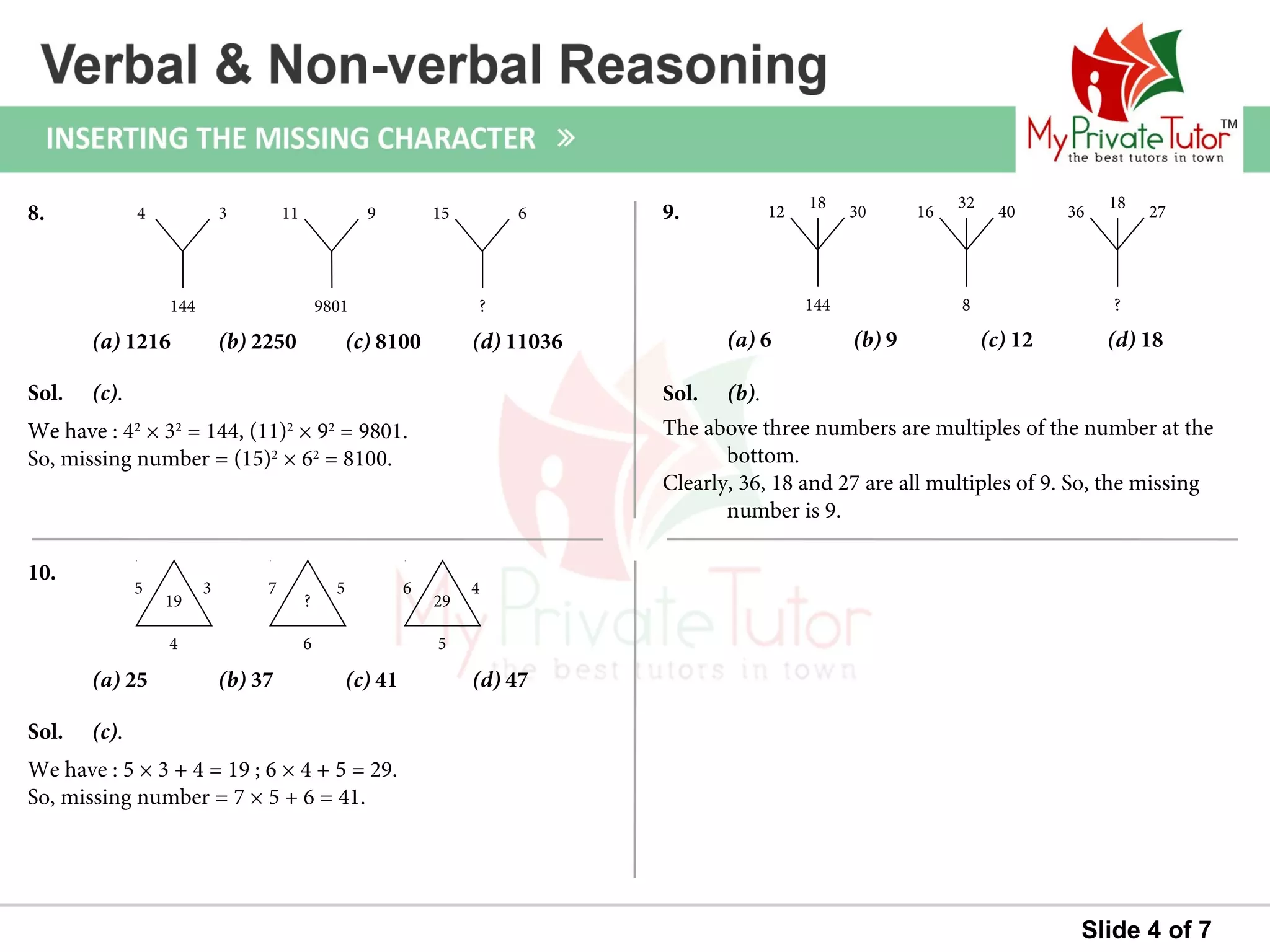 Slide 4 of 7
Sol. (c).
We have : 5 × 3 + 4 = 19 ; 6 × 4 + 5 = 29.
So, missing number = 7 × 5 + 6 = 41.
10.
(a) 25 (b) 37 (c) 41 (d) 47
Sol. (c).
We have : 42
× 32
= 144, (11)2
× 92
= 9801.
So, missing number = (15)2
× 62
= 8100.
8.
(a) 1216 (b) 2250 (c) 8100 (d) 11036
Sol. (b).
The above three numbers are multiples of the number at the
bottom.
Clearly, 36, 18 and 27 are all multiples of 9. So, the missing
number is 9.
9.
(a) 6 (b) 9 (c) 12 (d) 18
4 3
144
11 9
9801
15 6
?
12 30
144
16 40
8
36 27
?
18 32 18
19
35
4
?
57
6
29
46
5
 