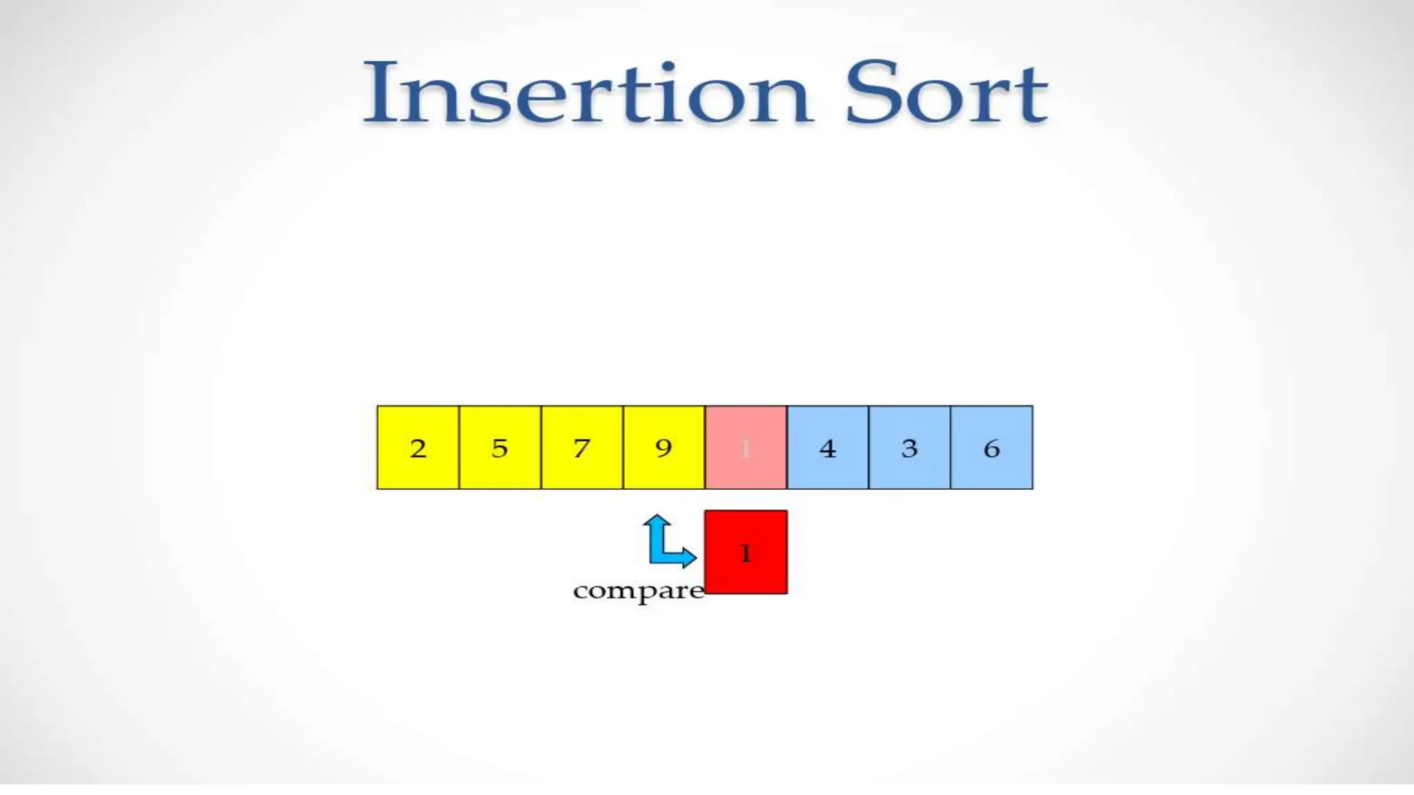 MYSQL DATABASE MYSQL DATABASEINSERTION-SORT.pptx