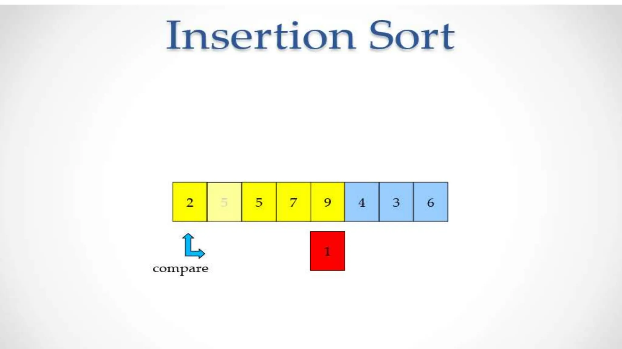MYSQL DATABASE MYSQL DATABASEINSERTION-SORT.pptx