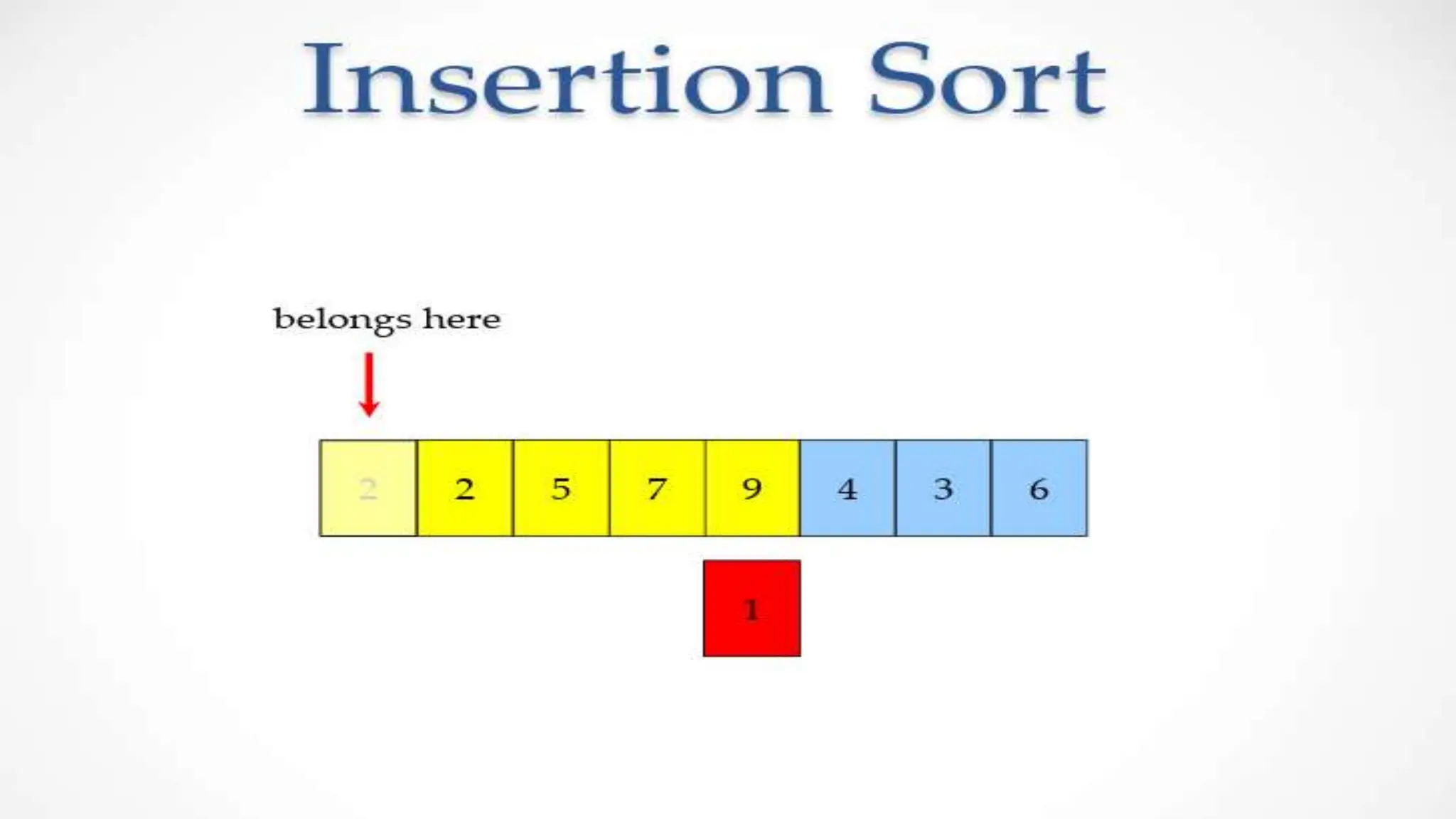 MYSQL DATABASE MYSQL DATABASEINSERTION-SORT.pptx