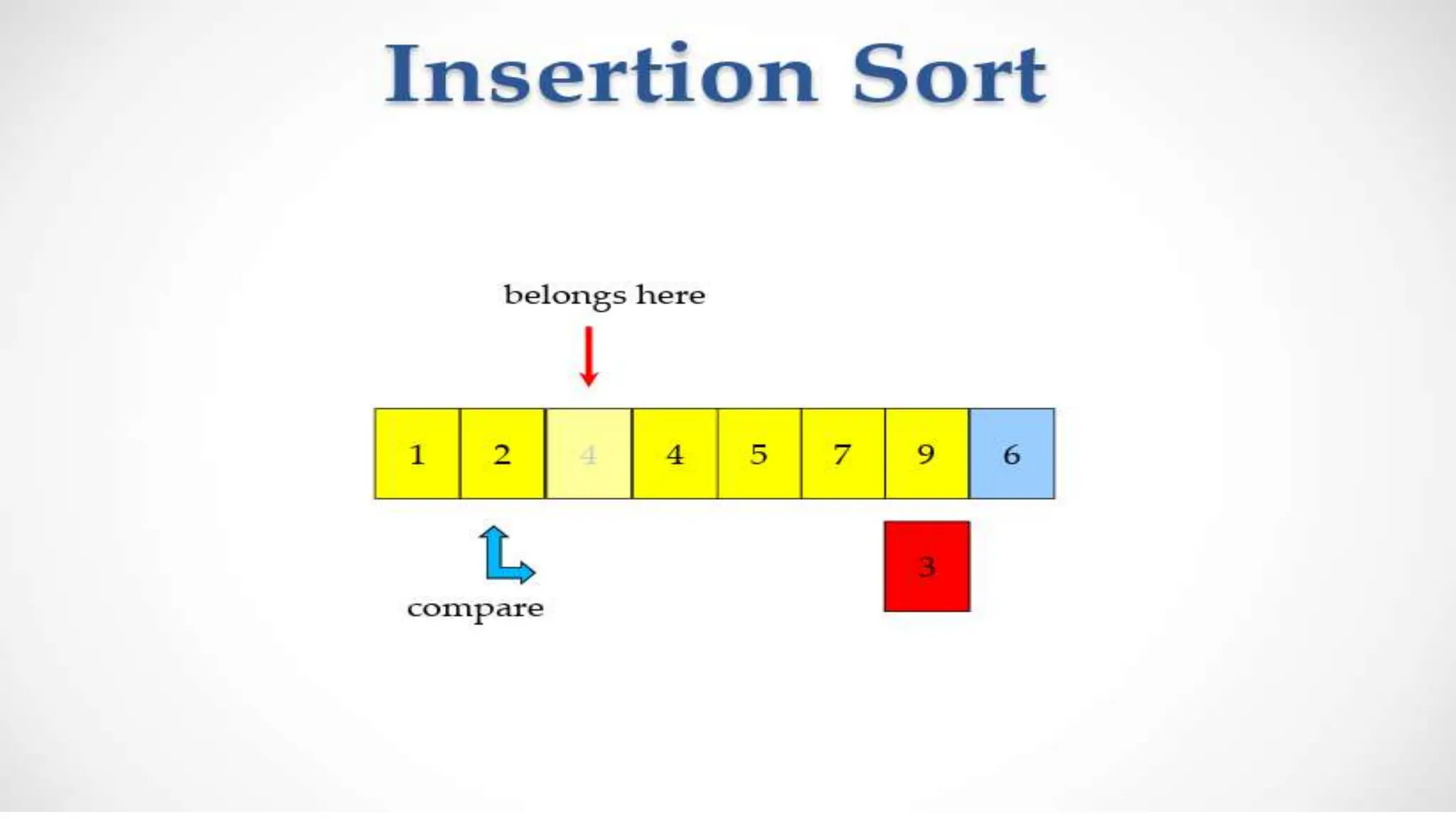 MYSQL DATABASE MYSQL DATABASEINSERTION-SORT.pptx