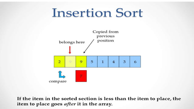 MYSQL DATABASE MYSQL DATABASEINSERTION-SORT.pptx