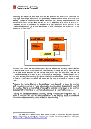 Following this approach, the tests evaluate, for primary and secondary education, the
language knowledge applied to the productive communicative skills (speaking and
writing), receptive communicative skills (listening and reading comprehension) and
interactive communicative skills (conversation). In secondary education, a new aspect
has been added: it evaluates the application of communicative skills, referring to the
relationship between the writing and speaking skills which are more common in the
academic environment20.




                                   Knowledge                            Skills
                            (what does he/she know?)            (what can he/she do?)



                                                                    -   speaking
                              - linguistic                          -   writing
                              - sociolinguistic                     -   listening
                              - pragmatic                           -   reading
                                                                    -   interaction


                                                   Comunicative
                                                   competence



                                          Whole of knowledges and skills
                                      That enable communication in a language




In conclusion, these are instruments which should enable the teaching staff to reach a
qualitative evaluation. So what must be kept in mind is that this test has to be considered
to be one more element in the pupil’s evaluation, but not the only one, as the
corresponding teaching team is who evaluates the learning and integration process of
the pupil and establishes, according to the integrating model of the centre, the organizing
and pedagogical measures which will guarantee the most appropriate schooling in each
case.

Analysing the marks obtained by the pupils can help, basically, to guide the teaching
staff intervention: number of hours attending the insertion class, linguistic skill on which
the teaching has to be intensified, checking the contents being taught in the insertion
class (going from restricted or communicative language to academic language...).

Passing this test does not necessarily imply leaving completely the integration class. Its
aim is to evaluate if the pupil has enough command of the language so as to interact with
his/her closest environment (school and social environment).




20
         The tests with the specification of every section included for primary and secondary education,
guides and instructions for teaching staff, workbooks and sheets to work on with the pupils are published in
http://www.xtec.cat/lic/nouvingut/profe_orienta.htm


                                                                                                         35
 