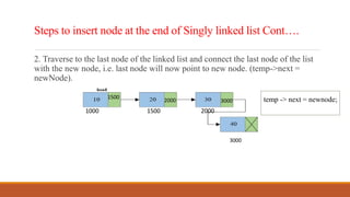 Insertion operation | PPT