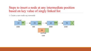 Insertion operation | PPT