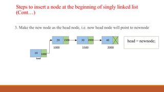 Insertion operation | PPT