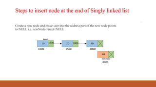 Insertion operation | PPT
