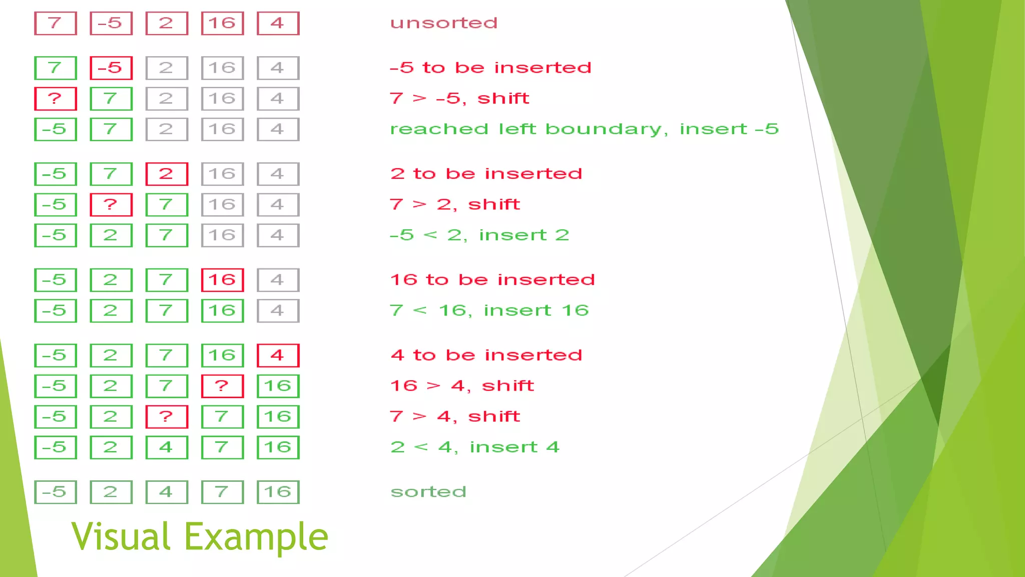 Insertion sort | PPT