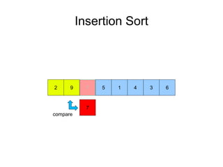 Insertion Sort
9
7
2 5 1 4 3 67
compare
 