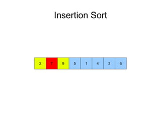 Insertion Sort
972 5 1 4 3 6
 