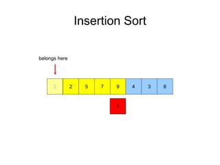 Insertion Sort
972 5
1
4 3 62
belongs here
 
