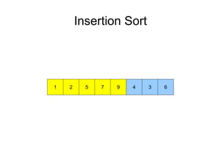 Insertion Sort
972 51 4 3 6
 