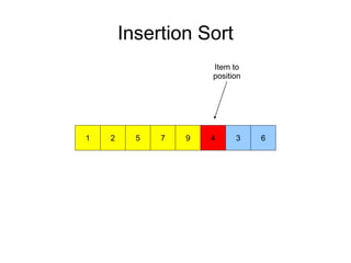 Insertion Sort
972 51 4 3 6
Item to
position
 