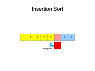 Insertion Sort
972 51
4
3 64
compare
 