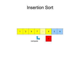 Insertion Sort
972 51
4
3 69
compare
 