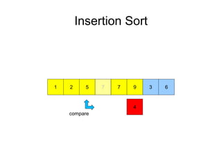 Insertion Sort
972 51
4
3 67
compare
 