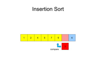 Insertion Sort
972 51 4
3
63
compare
 