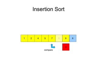 Insertion Sort
972 51 4
3
69
compare
 