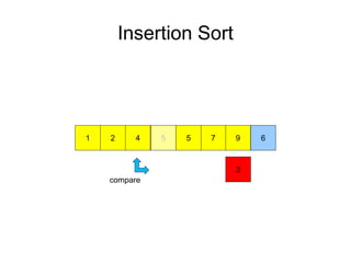 Insertion Sort
972 51 4
3
65
compare
 