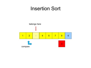 Insertion Sort
972 51 4
3
64
compare
belongs here
 