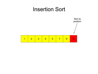 Insertion Sort
972 51 43 6
Item to
position
 