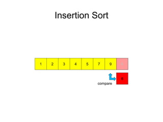 Insertion Sort
972 51 43
6
6
compare
 
