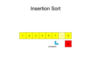 Insertion Sort
972 51 43
6
9
compare
 