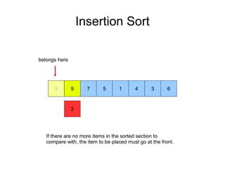 Insertion Sort
9 7
2
5 1 4 3 69
If there are no more items in the sorted section to
compare with, the item to be placed must go at the front.
belongs here
 
