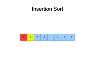 Insertion Sort
9 72 5 1 4 3 6
 