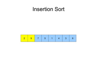 Insertion Sort
9 72 5 1 4 3 6
 