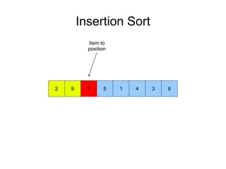 Insertion Sort
9 72 5 1 4 3 6
Item to
position
 