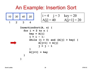 David Luebke 20 07/01/15
An Example: Insertion Sort
InsertionSort(A, n) {
for i = 2 to n {
key = A[i]
j = i - 1;
while (j > 0) and (A[j] > key) {
A[j+1] = A[j]
j = j - 1
}
A[j+1] = key
}
}
10 30 40 20
1 2 3 4
i = 4 j = 3 key = 20
A[j] = 40 A[j+1] = 20
 