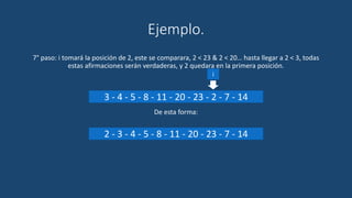 Ejemplo.
7° paso: i tomará la posición de 2, este se comparara, 2 < 23 & 2 < 20… hasta llegar a 2 < 3, todas
estas afirmaciones serán verdaderas, y 2 quedara en la primera posición.
De esta forma:
i
3 - 4 - 5 - 8 - 11 - 20 - 23 - 2 - 7 - 14
2 - 3 - 4 - 5 - 8 - 11 - 20 - 23 - 7 - 14
 