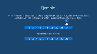 Ejemplo.
9° paso: i tomará la posición de 14, este se comparara 14 < 23 & 14 < 20, estas afirmaciones serán
verdaderas, 14 < 11 es falso por lo tanto 14 quedara antes de 20 y después de 11.
Quedando de esta manera:
i
2 - 3 - 4 - 5 - 7 - 8 - 11 - 20 - 23 - 14
2 - 3 - 4 - 5 - 7 - 8 - 11 - 14 - 20 - 23
 