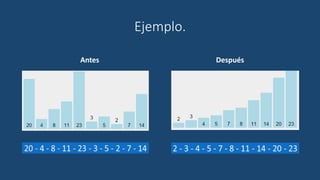 Ejemplo.
Antes Después
 