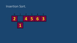 Insertion Sort.
3 4 50 1 2
52 4 6
1
3
 