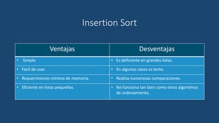 Insertion Sort
Ventajas Desventajas
• Simple. • Es deficiente en grandes listas.
• Fácil de usar. • En algunos casos es lento.
• Requerimiento mínimo de memoria. • Realiza numerosas comparaciones.
• Eficiente en listas pequeñas. • No funciona tan bien como otros algoritmos
de ordenamiento.
 