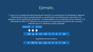 Ejemplo.
1° paso: En un método de ordenamiento por inserción, la comparación se hará desde el segundo
elemento de la lista al cual llamaremos i, a continuación se verificara que i sea menor a su
antecesor, de ser verdad esta afirmación, i se intercambiara con su antecesor; de lo contrario, si la
afirmación es falsa, el 2° elemento no se moverá si no que tomara la posición de su sucesor,
sabiendo que el 2° elemento ya esta ordenado.
Quedando de esta manera:
20 - 4 - 8 - 11 - 23 - 3 - 5 - 2 - 7 - 14
iAntecesor
4 - 20- 8 - 11 - 23 - 3 - 5 - 2 - 7 - 14
Sucesor
 