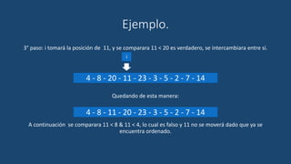 Ejemplo.
3° paso: i tomará la posición de 11, y se comparara 11 < 20 es verdadero, se intercambiara entre si.
Quedando de esta manera:
A continuación se comparara 11 < 8 & 11 < 4, lo cual es falso y 11 no se moverá dado que ya se
encuentra ordenado.
4 - 8 - 20 - 11 - 23 - 3 - 5 - 2 - 7 - 14
i
4 - 8 - 11 - 20 - 23 - 3 - 5 - 2 - 7 - 14
 
