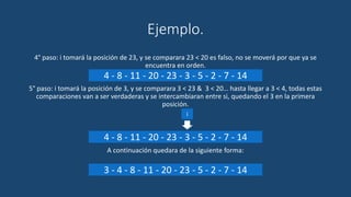 Ejemplo.
4° paso: i tomará la posición de 23, y se comparara 23 < 20 es falso, no se moverá por que ya se
encuentra en orden.
5° paso: i tomará la posición de 3, y se comparara 3 < 23 & 3 < 20… hasta llegar a 3 < 4, todas estas
comparaciones van a ser verdaderas y se intercambiaran entre si, quedando el 3 en la primera
posición.
A continuación quedara de la siguiente forma:
4 - 8 - 11 - 20 - 23 - 3 - 5 - 2 - 7 - 14
4 - 8 - 11 - 20 - 23 - 3 - 5 - 2 - 7 - 14
i
3 - 4 - 8 - 11 - 20 - 23 - 5 - 2 - 7 - 14
 