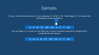 Ejemplo.
6° paso: i tomará la posición de 5, y se comparara 5 < 23 & 5 < 20… hasta llegar a 5 < 8, todas estas
afirmaciones serán verdaderas.
Una vez llegue a 5 < 4 esto va a ser falso, por lo tanto 5 quedara antes de 8 y después de 4,
quedando de esta manera:
3 - 4 - 8 - 11 - 20 - 23 - 5 - 2 - 7 - 14
i
3 - 4 - 5 - 8 - 11 - 20 - 23 - 2 - 7 - 14
 