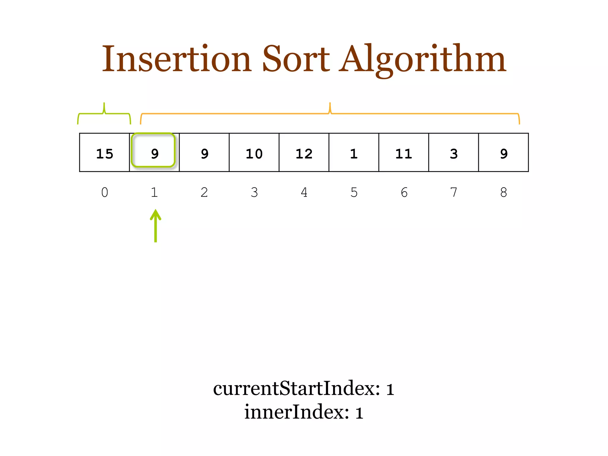 Insertion Sort Algorithm
15 9 9 10 12 1 11 3 9
0 1 2 3 4 5 6 7 8
currentStartIndex: 1
innerIndex: 1
 