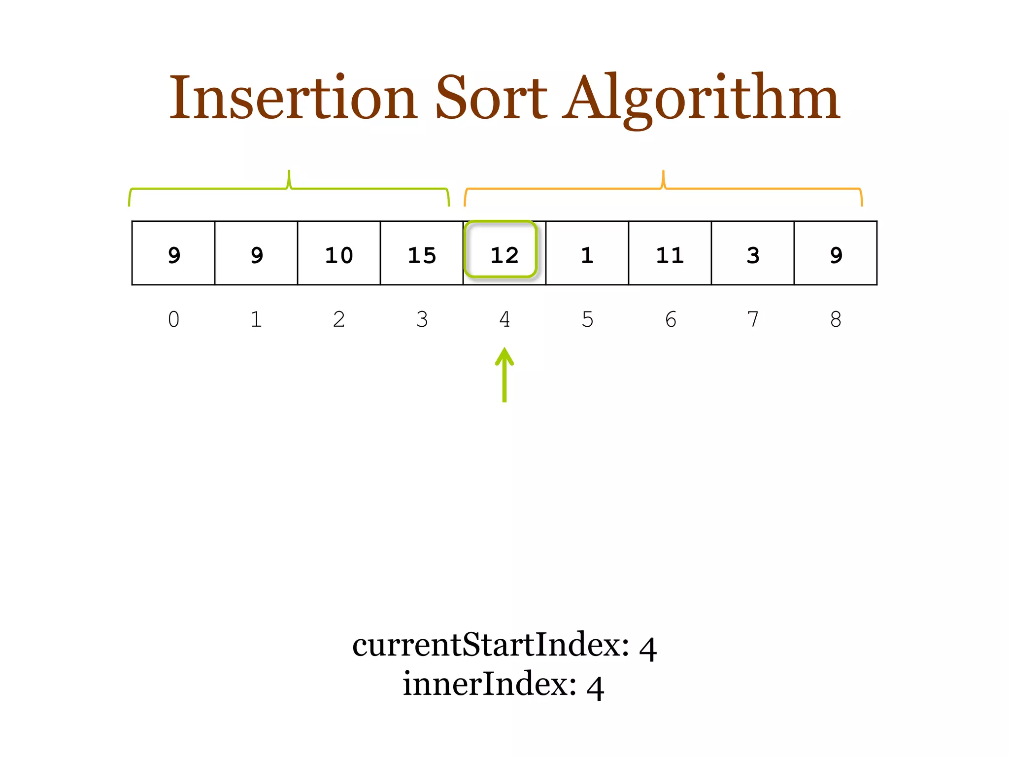 Insertion Sort Algorithm
9 9 10 15 12 1 11 3 9
0 1 2 3 4 5 6 7 8
currentStartIndex: 4
innerIndex: 4
 