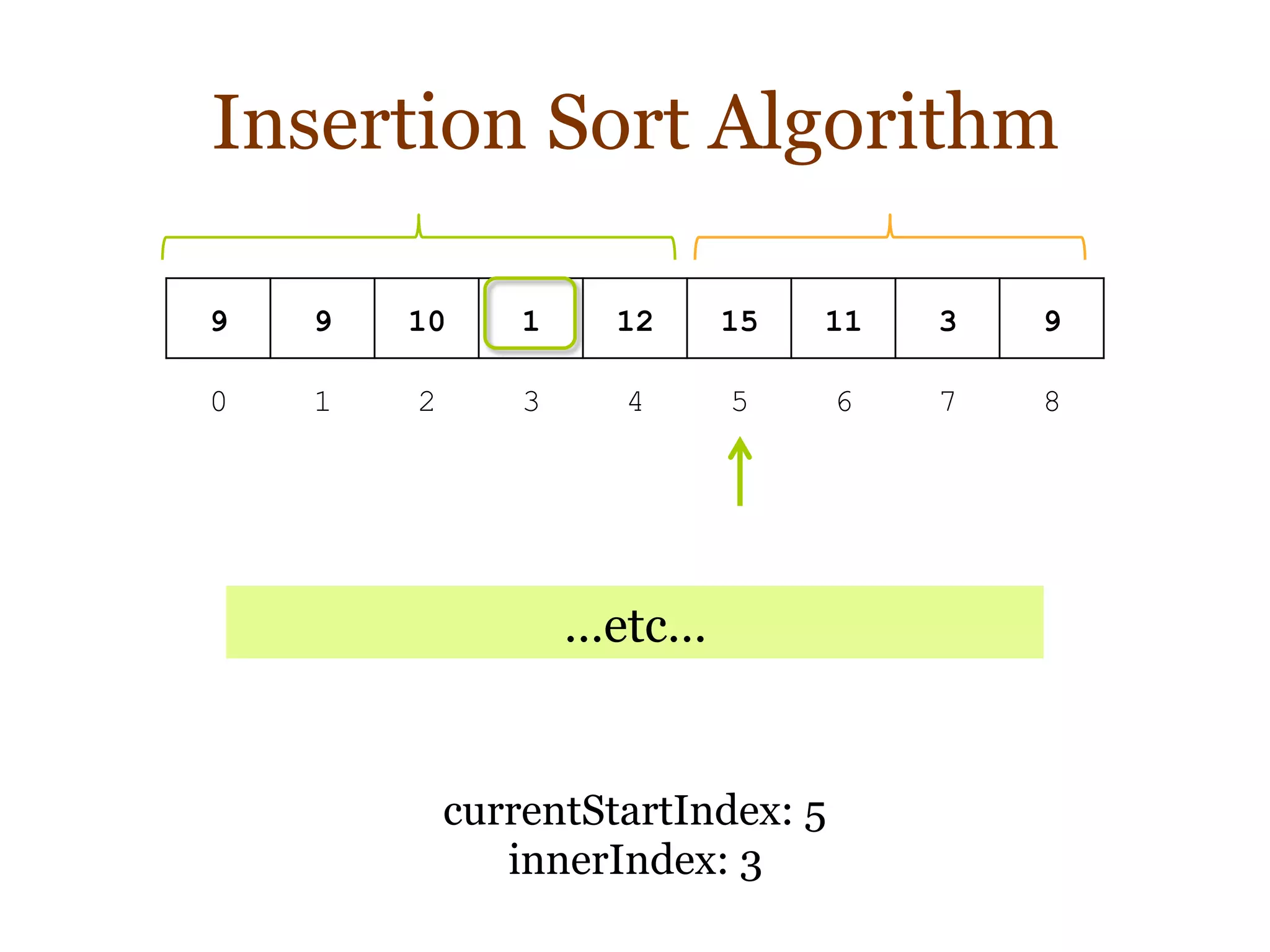 Insertion Sort Algorithm
9 9 10 1 12 15 11 3 9
0 1 2 3 4 5 6 7 8
currentStartIndex: 5
innerIndex: 3
…etc…
 