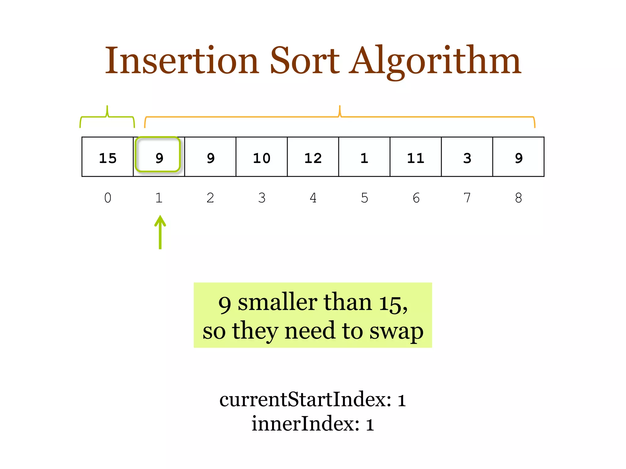 Insertion Sort Algorithm | PPT